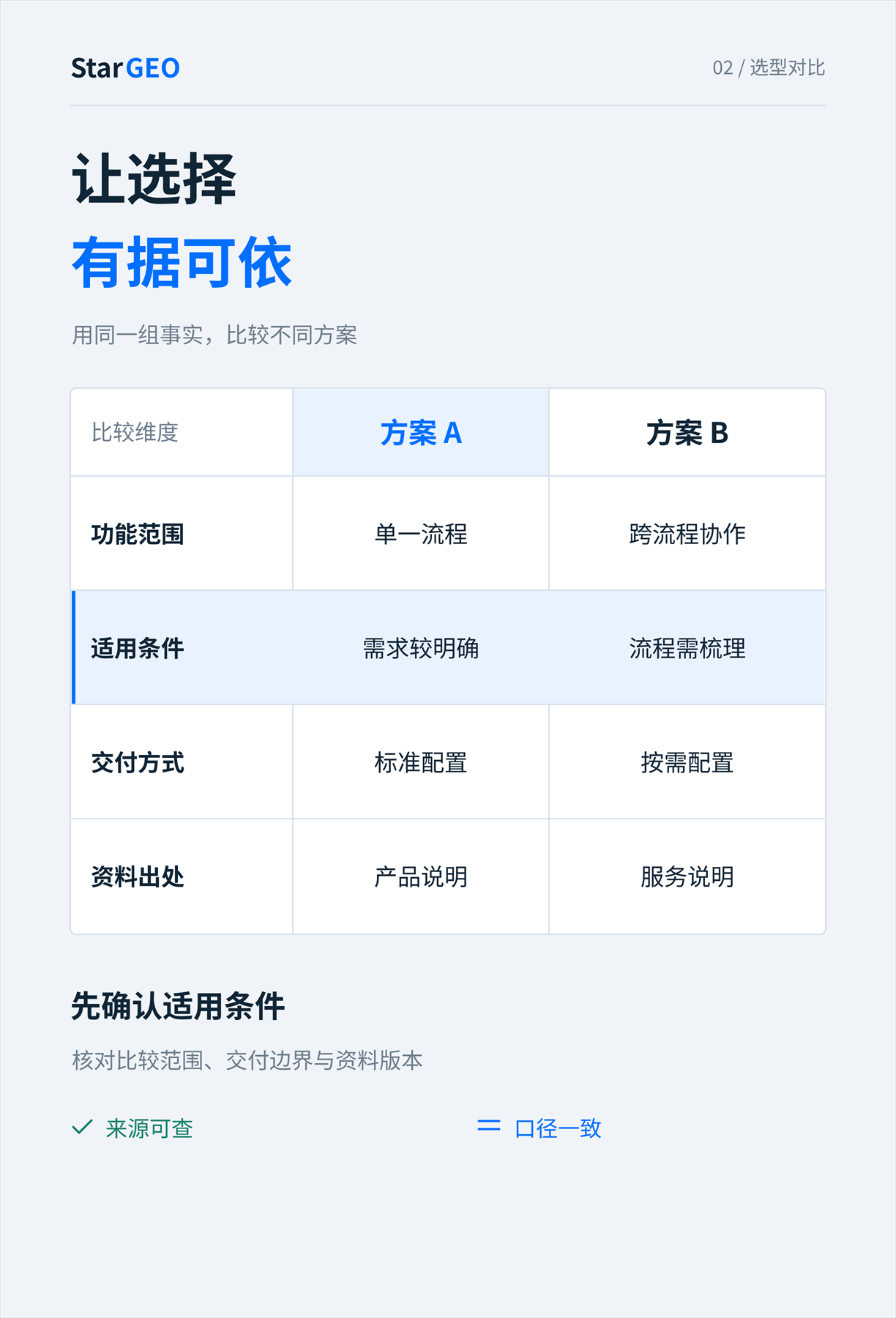 让选择有据可依:按功能、条件、交付方式和来源比较方案